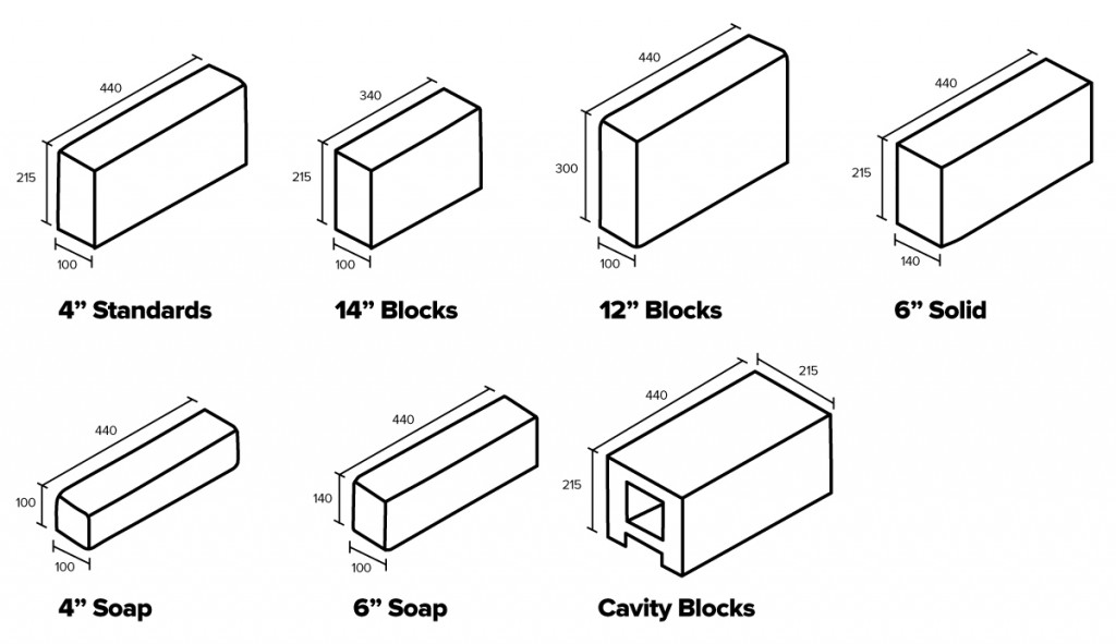 breeze block dimensions